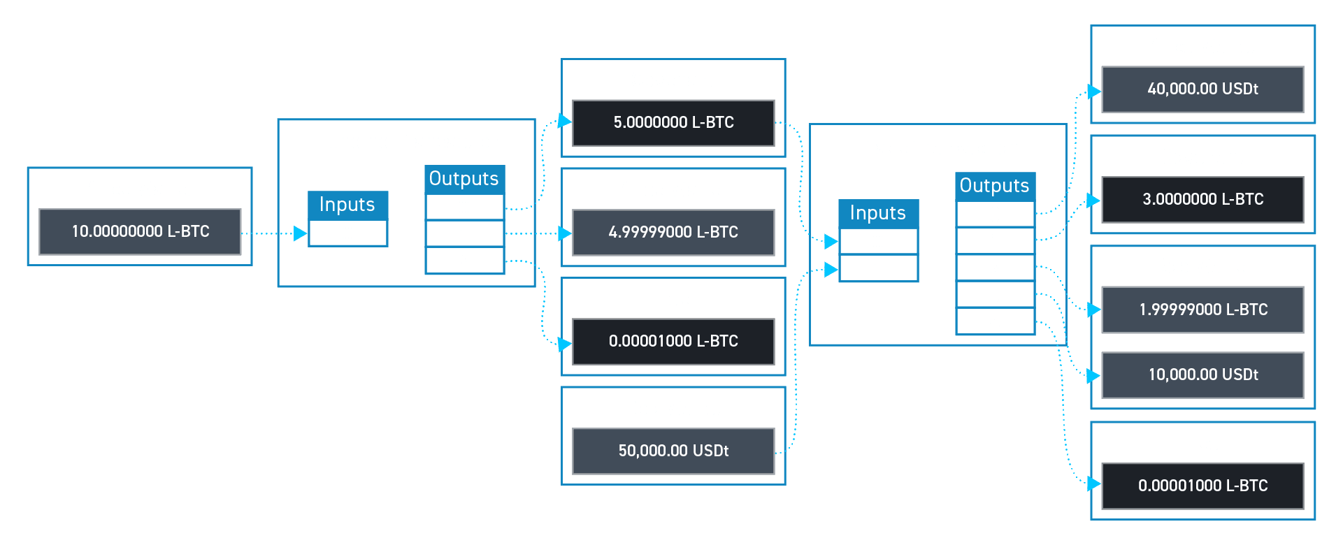 Use Smart Contracts on Liquid to Deploy Financial Products