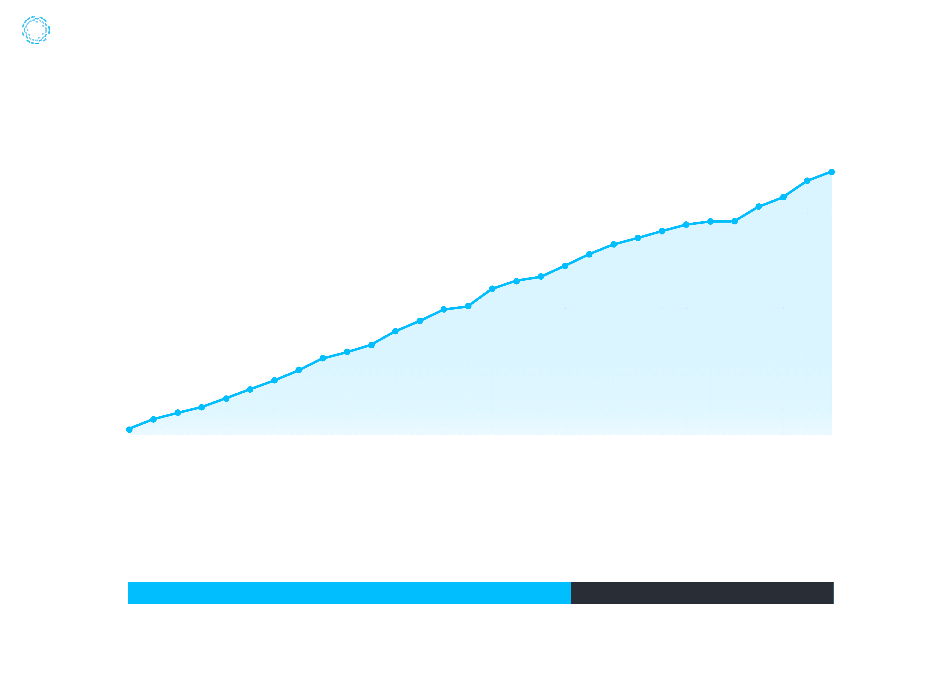 Blockstream Jade Tech Overview Part 1, by Blockstream, Blockstream  Engineering Blog