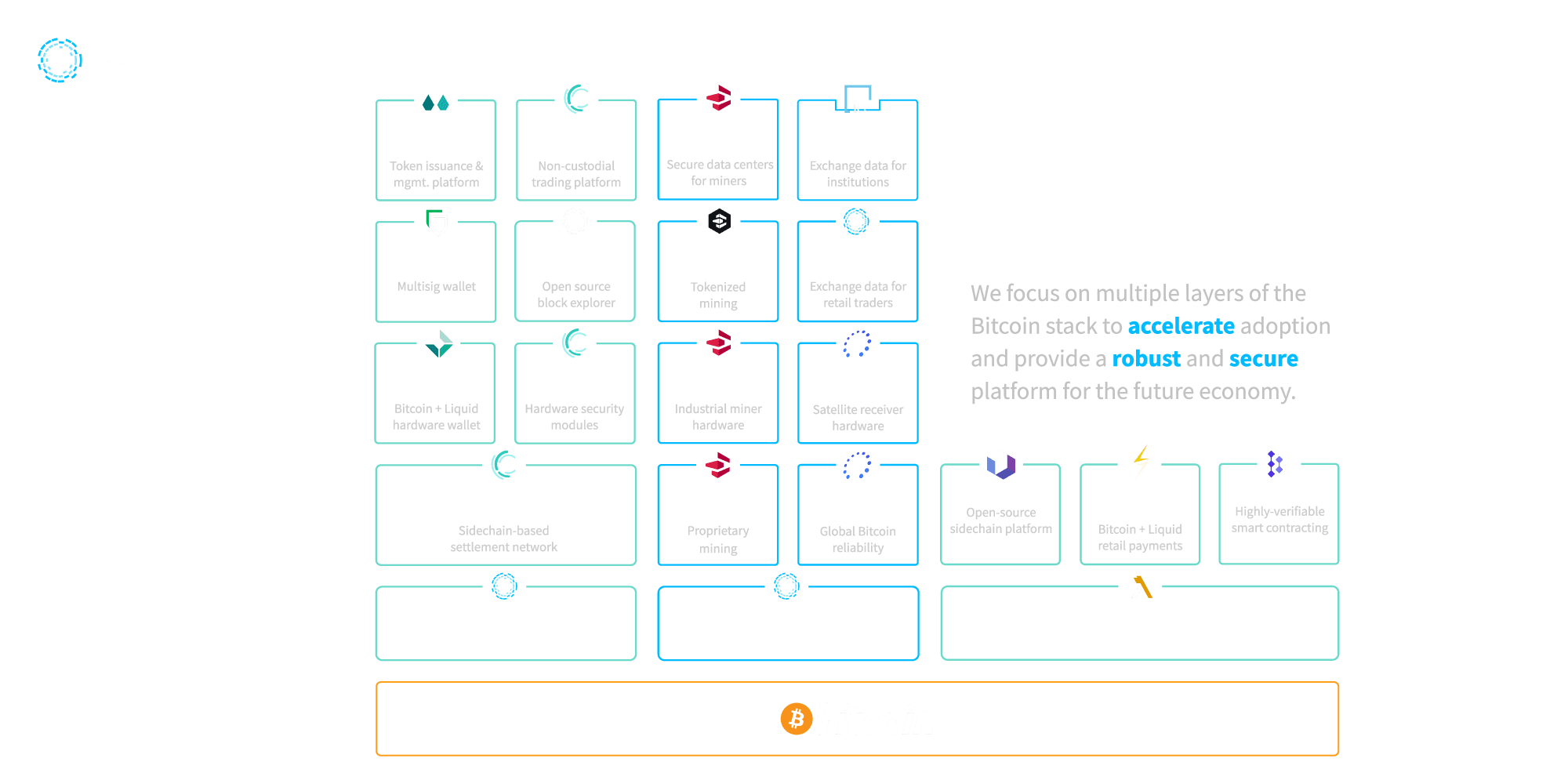 An easy guide to use Blockstream's Jade Hardware Wallet – Bitcoin Guides