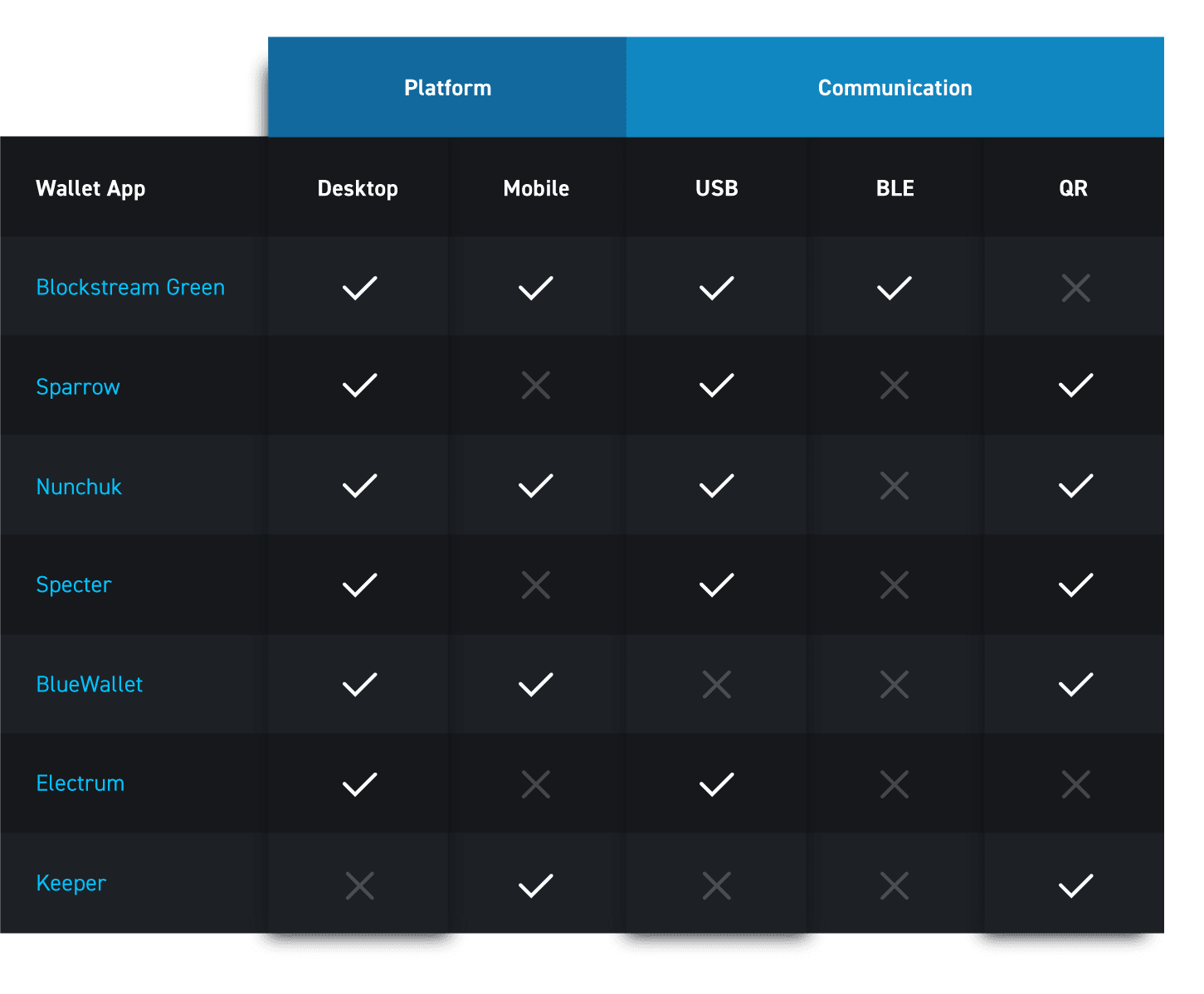 Blockstream Jade to Power Swan’s New Collaborative Custody Solution