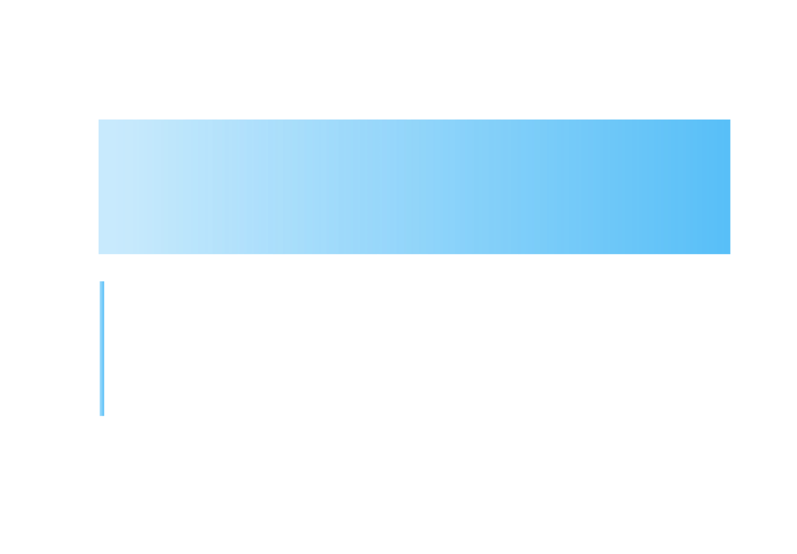 Core Lightning 25.12 latency reduction