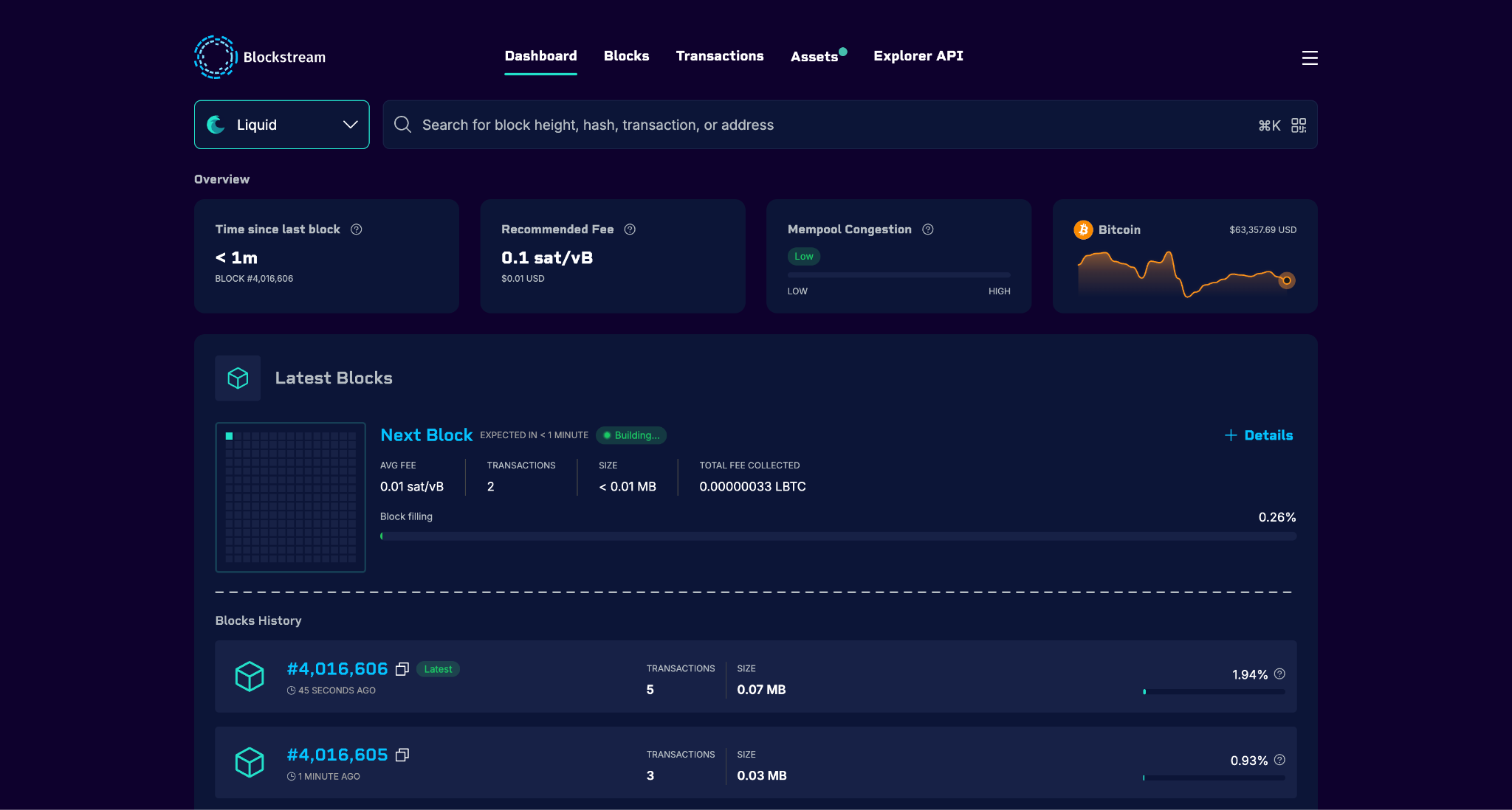 The same dashboard switched to Liquid. Blocks land every minute, fees run to tenths of a satoshi, and the Assets tab sits in the nav.