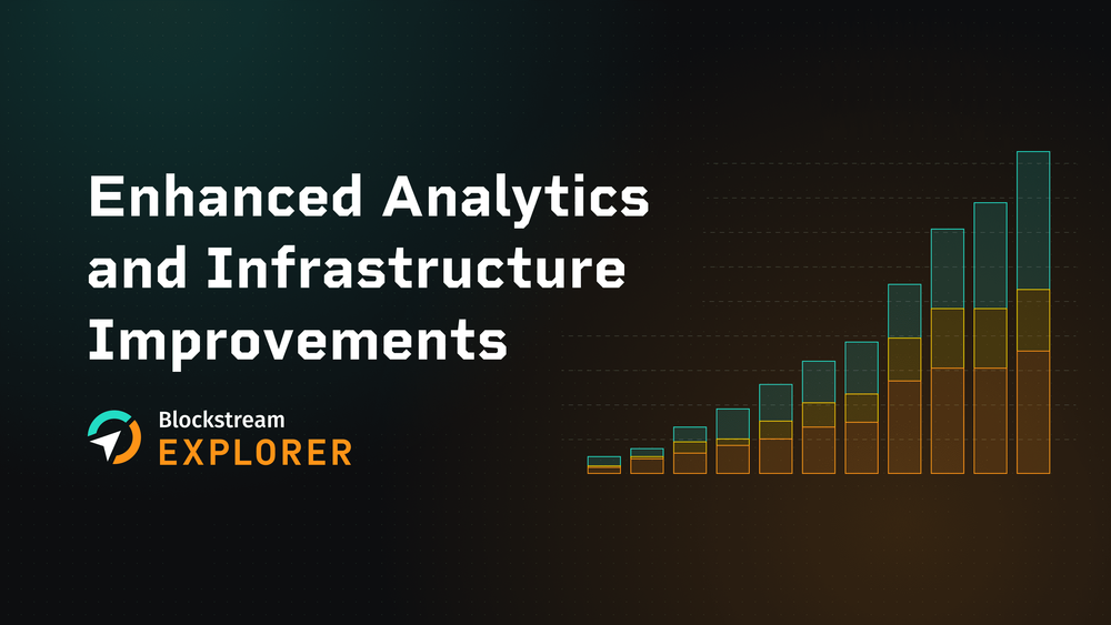 Enhanced Analytics and Infrastructure Improvements for the Blockstream Explorer API