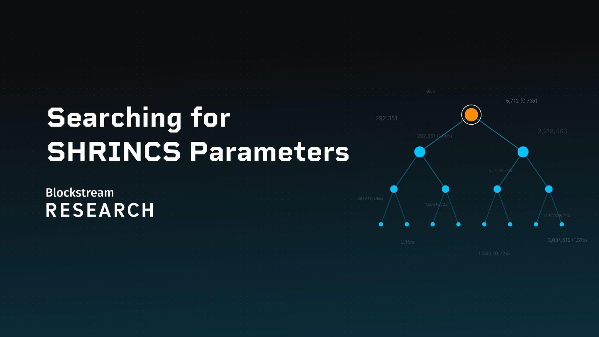 Searching for SHRINCS Parameters cover graphic: a Merkle hypertree on a dark field labelled with swept signature size and cost figures, above the Blockstream Research wordmark.